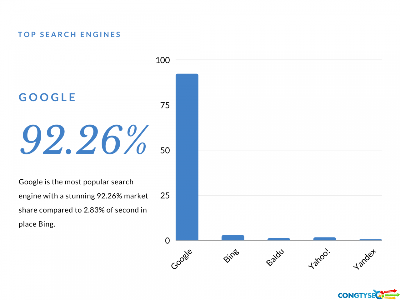 Top 10 công cụ tìm kiếm phổ biến nhất bạn có thể SEO.