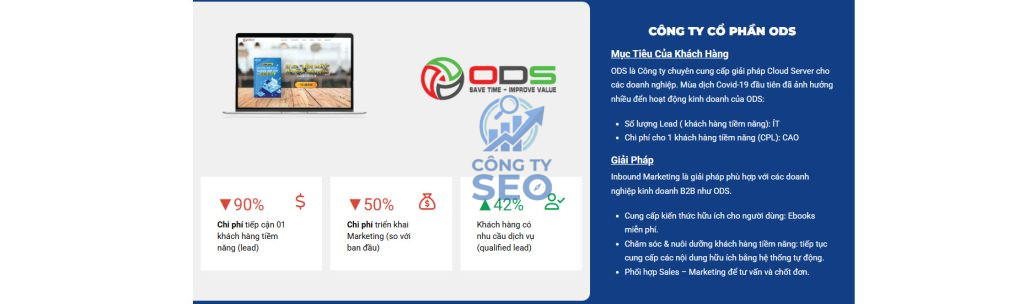 Các chiến dịch inbound marketing bứt phá qualified leads cho mô hình b2b