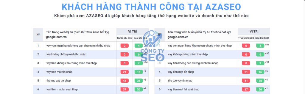 Các dự án thành công của AZASEO