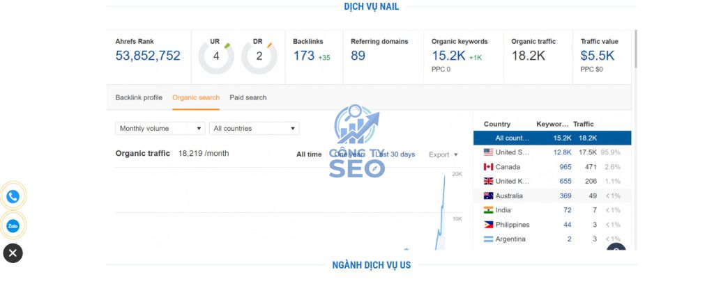 Các dự án thành công của SEOTORO