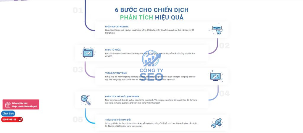 Dịch vụ phân tích website và các gói giải pháp marketing