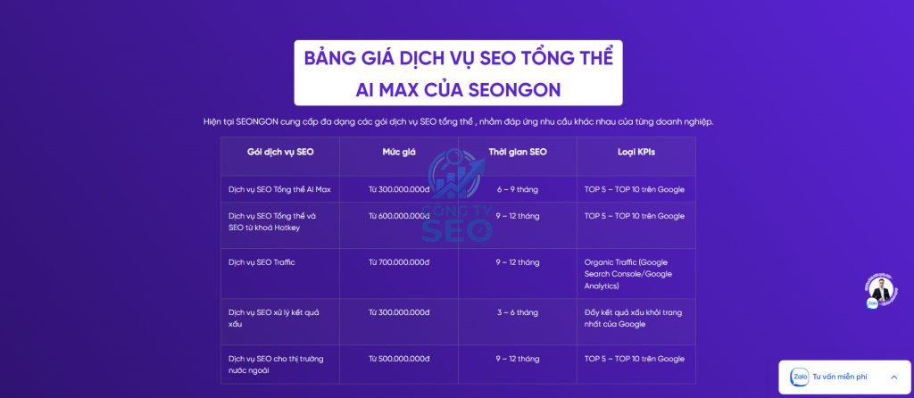 Dịch vụ seo tổng thể ai max của SEONGON