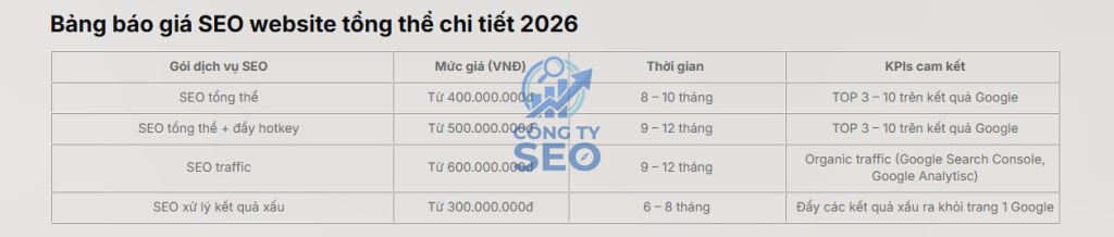 Dịch vụ seo tổng thể website và bảng giá chi tiết