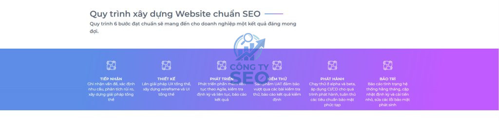 Dịch vụ thiết kế website chuẩn seo chuyên nghiệp