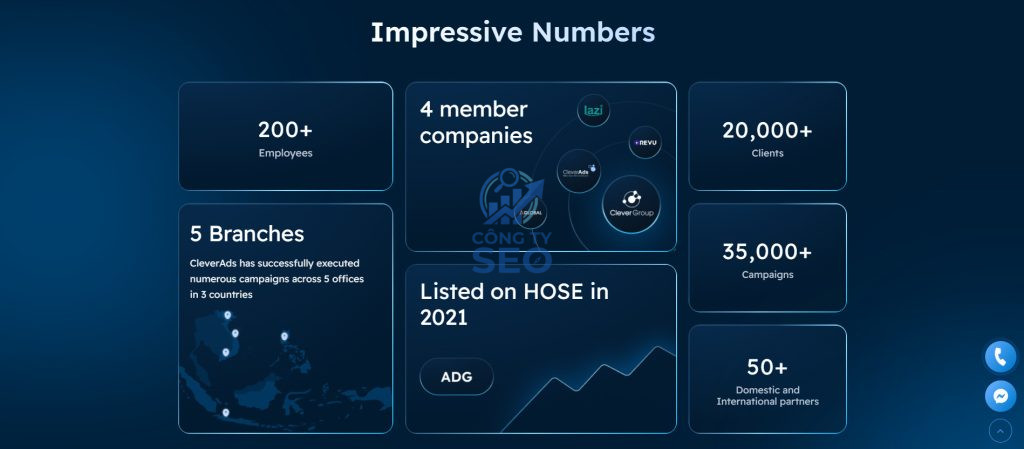 Điểm đặc biệt của CleverAds