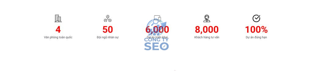 Điểm đặc biệt của Seoviet