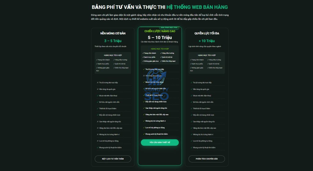 Giải pháp thiết kế website chuẩn SEO trọn gói