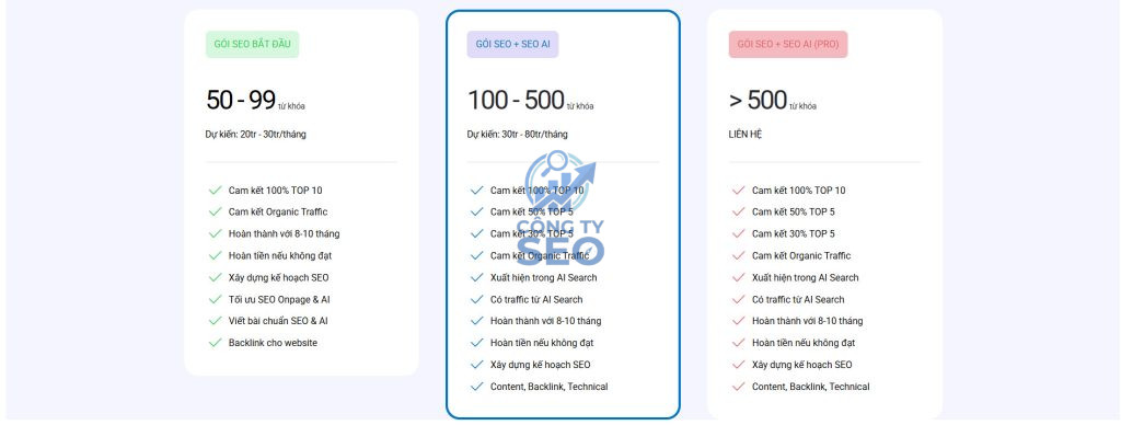 Dịch vụ SEO Website kết hợp giải pháp tối ưu hóa SEO AI lên top Google bền vững
