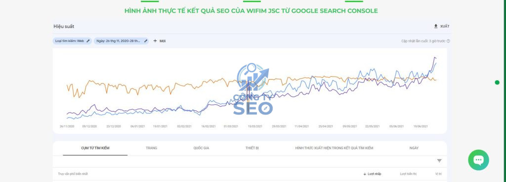Dịch vụ SEO website trọn gói triển khai theo năm giai đoạn kỹ thuật
