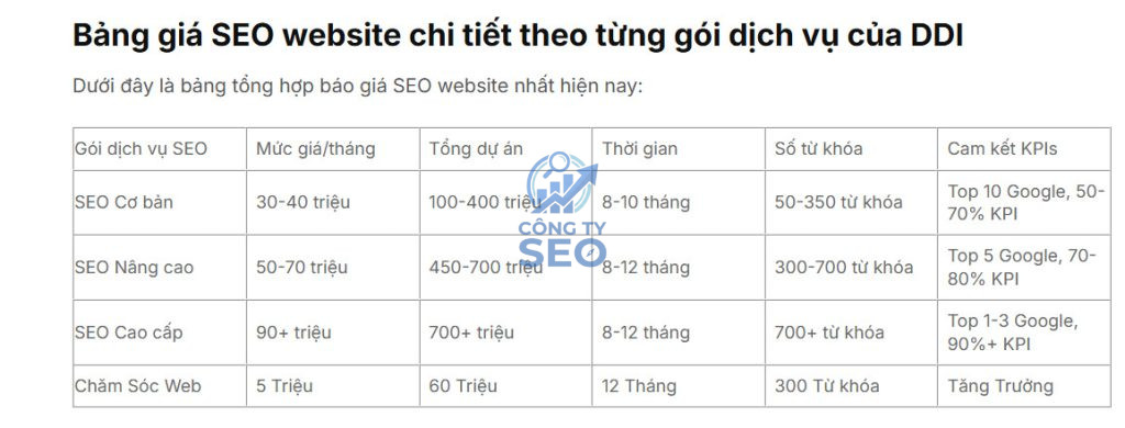 Giải pháp tối ưu hóa tổng thể website tích hợp công nghệ tìm kiếm tạo sinh
